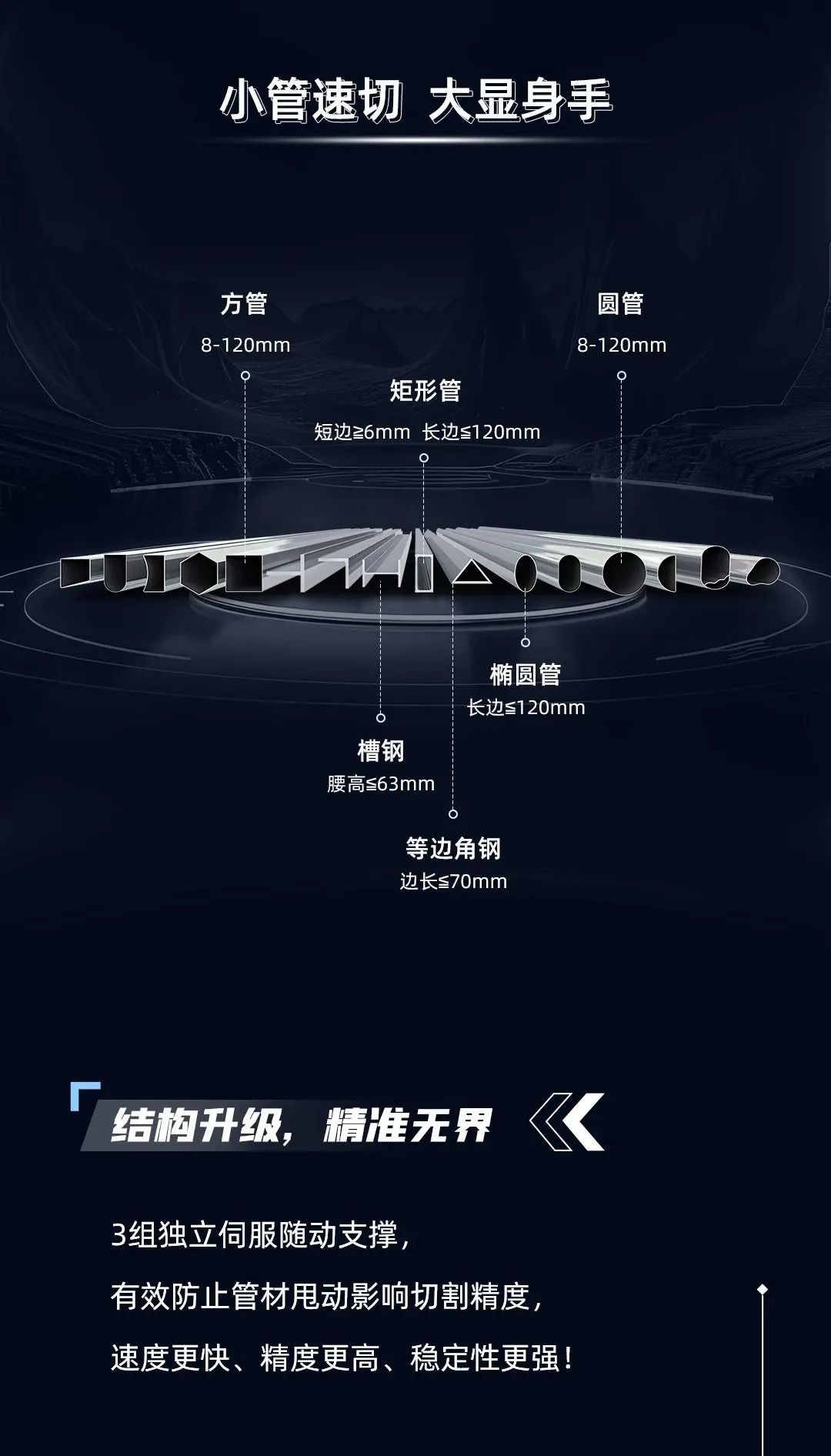 迅鐳激光L12精密切管機 | 小而強大，定義行業(yè)新標桿！(圖3)