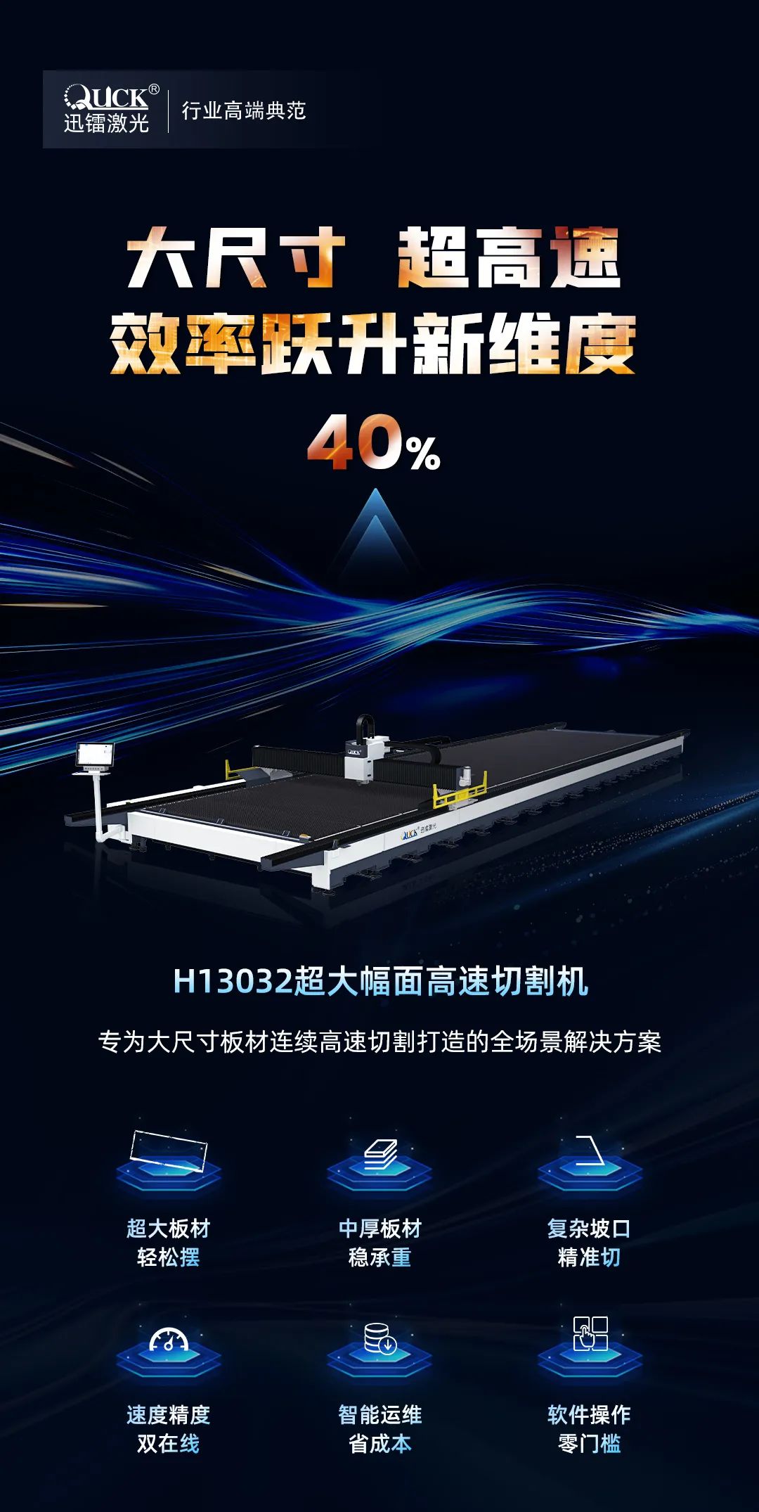 新品首發(fā) | 迅鐳激光H13032超大幅面高速切割機(jī)，締造效率典范！(圖2)