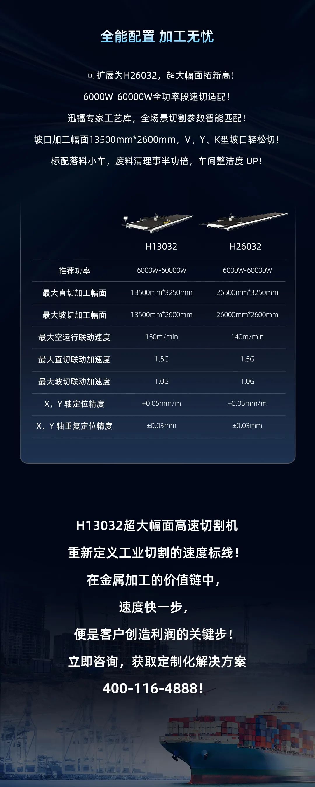 新品首發(fā) | 迅鐳激光H13032超大幅面高速切割機(jī)，締造效率典范！(圖7)