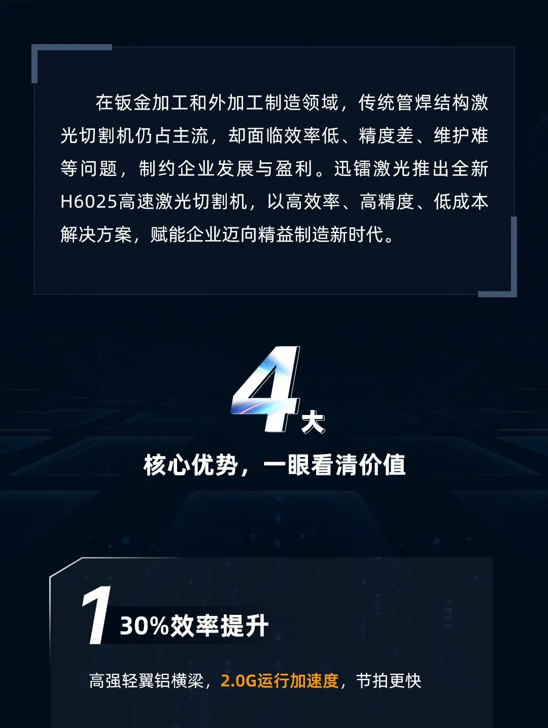 高效率與高精度雙重突破——迅鐳激光H6025高速激光切割機(jī)熱銷爆款火力全開！(圖3)